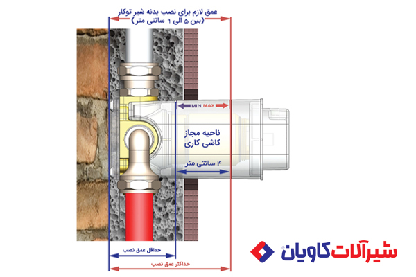 نصب بدنه مرکزی شیر توالت توکار نصب بدنه مرکزی شیر توالت توکار